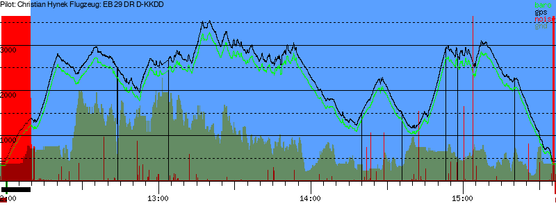 Barometer